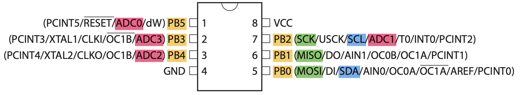 ATtiny85 Pinout